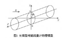 非滿管電磁流量計(jì)有限元數(shù)值分析方法對(duì)權(quán)重函