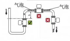 圖文解析電磁流量計產生誤差的八大原因，對號