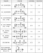 電磁流量計(jì)安裝8要素，安裝場(chǎng)所要求整理