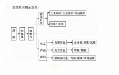 漿液型電磁流量計化工水煤漿行業(yè)的研究應用