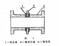 耐磨抗磨的陶瓷電磁流量計電極應(yīng)用意義