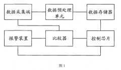 智能防泄漏電磁流量計(jì)技術(shù)應(yīng)用