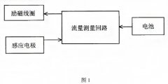 智能無源低功耗電磁流量計(jì)功能特點(diǎn)