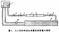 特大口徑電磁流量計的標(biāo)準(zhǔn)檢定方案