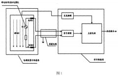 一種電磁流量計空管檢測裝置的詳細(xì)介紹