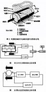 恒磁式電磁流量計的極化電壓控制方法研究