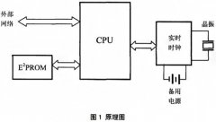 實時時鐘電路在電磁流量計中應(yīng)用