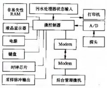 污水流量計的實現智能遙測功能