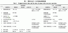 淺談電磁流量計在給排水和水處理行業(yè)中在線檢