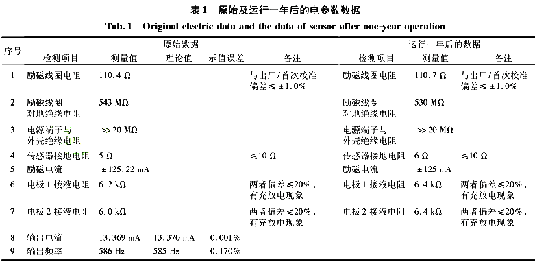 流量計信息網(wǎng)內(nèi)容圖片