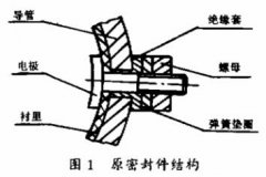 電磁流量計用于工業(yè)硫酸計量