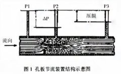 V型內錐式流量計的工作原理及特點