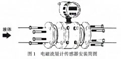 智能電磁流量計(jì)在銅液流量測(cè)量中的應(yīng)用