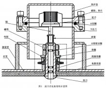 高壓電磁流量計(jì)電極結(jié)垢的解決方案