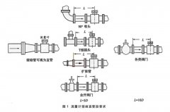 電磁流量計(jì)的前期安裝、維護(hù)和接地