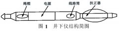 井下存儲(chǔ)式電磁流量計(jì)及其在河南油田的應(yīng)用