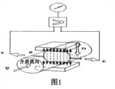 熱鉀堿溶液流量測量中電磁流量計(jì)的應(yīng)用