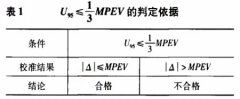 污水用電磁流量計(jì)現(xiàn)場校準(zhǔn)符合性研究