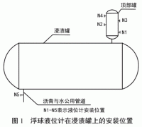 射頻導(dǎo)納液位計(jì)在炭素浸漬裝置的應(yīng)用