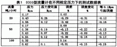 淺談質(zhì)量流量計(jì)在工作中的壓力補(bǔ)償