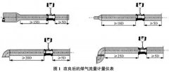 煤氣流量計(jì)量?jī)x表的檢測(cè)方法