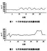 威力巴流量計(jì)運(yùn)行試驗(yàn)及其應(yīng)用